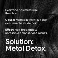 L'OREAL PROFESSIONNEL Serie Expert Metal Detox Shampoo