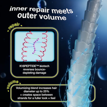 K18 Biomimetic Hairscience  AstroLift™ Reparative Volume Spray
